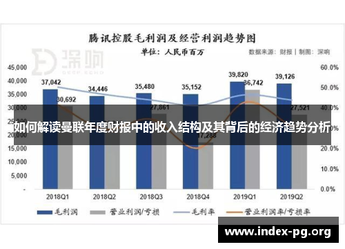 如何解读曼联年度财报中的收入结构及其背后的经济趋势分析 如何解读曼联年度财报中的收入结构及其背后的经济趋势分析