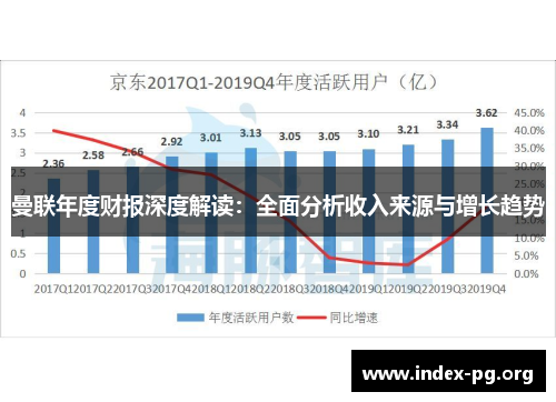 曼联年度财报深度解读:全面分析收入来源与增长趋势 曼联年度财报深度解读:全面分析收入来源与增长趋势
