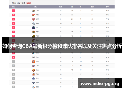 如何查询CBA最新积分榜和球队排名以及关注焦点分析 如何查询CBA最新积分榜和球队排名以及关注焦点分析