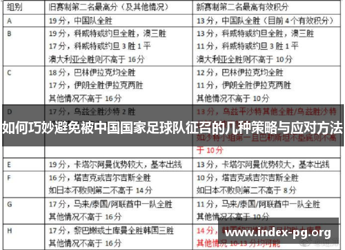 如何巧妙避免被中国国家足球队征召的几种策略与应对方法