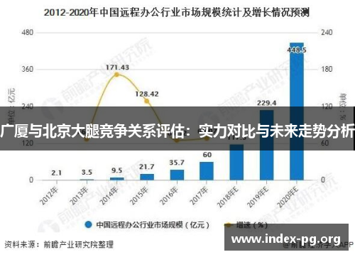 广厦与北京大腿竞争关系评估：实力对比与未来走势分析