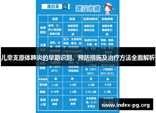 儿童支原体肺炎的早期识别、预防措施及治疗方法全面解析