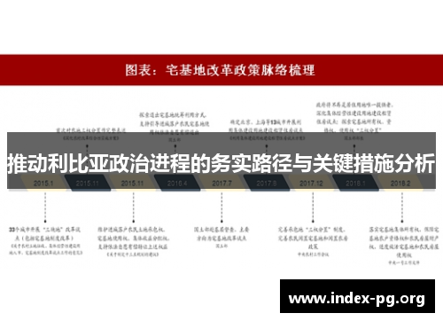 推动利比亚政治进程的务实路径与关键措施分析 推动利比亚政治进程的务实路径与关键措施分析