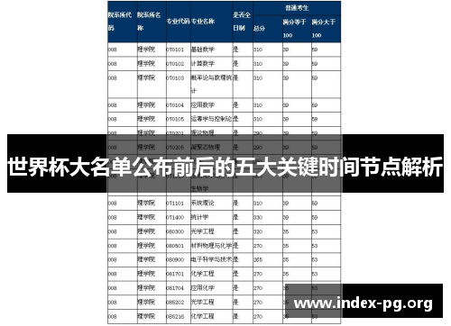 世界杯大名单公布前后的五大关键时间节点解析 世界杯大名单公布前后的五大关键时间节点解析