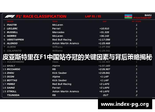 皮亚斯特里在F1中国站夺冠的关键因素与背后策略揭秘 皮亚斯特里在F1中国站夺冠的关键因素与背后策略揭秘