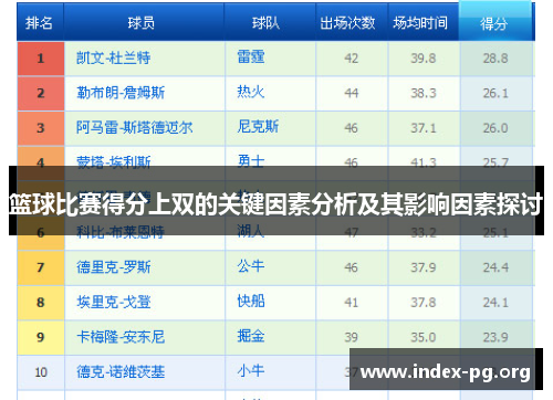 篮球比赛得分上双的关键因素分析及其影响因素探讨 篮球比赛得分上双的关键因素分析及其影响因素探讨