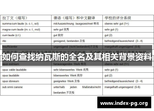 如何查找纳瓦斯的全名及其相关背景资料 如何查找纳瓦斯的全名及其相关背景资料