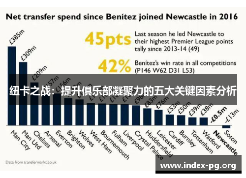 纽卡之战:提升俱乐部凝聚力的五大关键因素分析 纽卡之战:提升俱乐部凝聚力的五大关键因素分析
