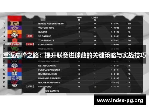 重返巅峰之路:提升联赛进球数的关键策略与实战技巧 重返巅峰之路:提升联赛进球数的关键策略与实战技巧