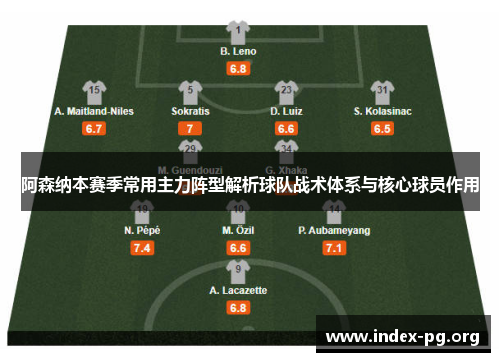 阿森纳本赛季常用主力阵型解析球队战术体系与核心球员作用 阿森纳本赛季常用主力阵型解析球队战术体系与核心球员作用