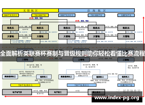 全面解析英联赛杯赛制与晋级规则助你轻松看懂比赛流程 全面解析英联赛杯赛制与晋级规则助你轻松看懂比赛流程